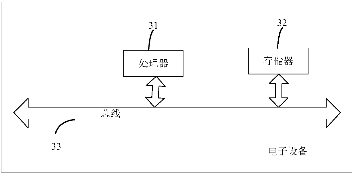 A client request processing method and system based on a page gateway