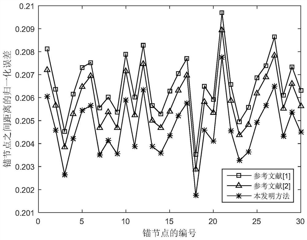 A dv-hop node localization method based on weighted iteration and double selection