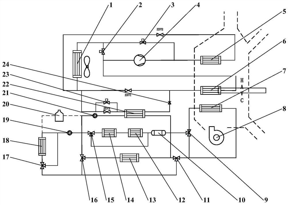 Whole vehicle integrated thermal management system for pure electric vehicle