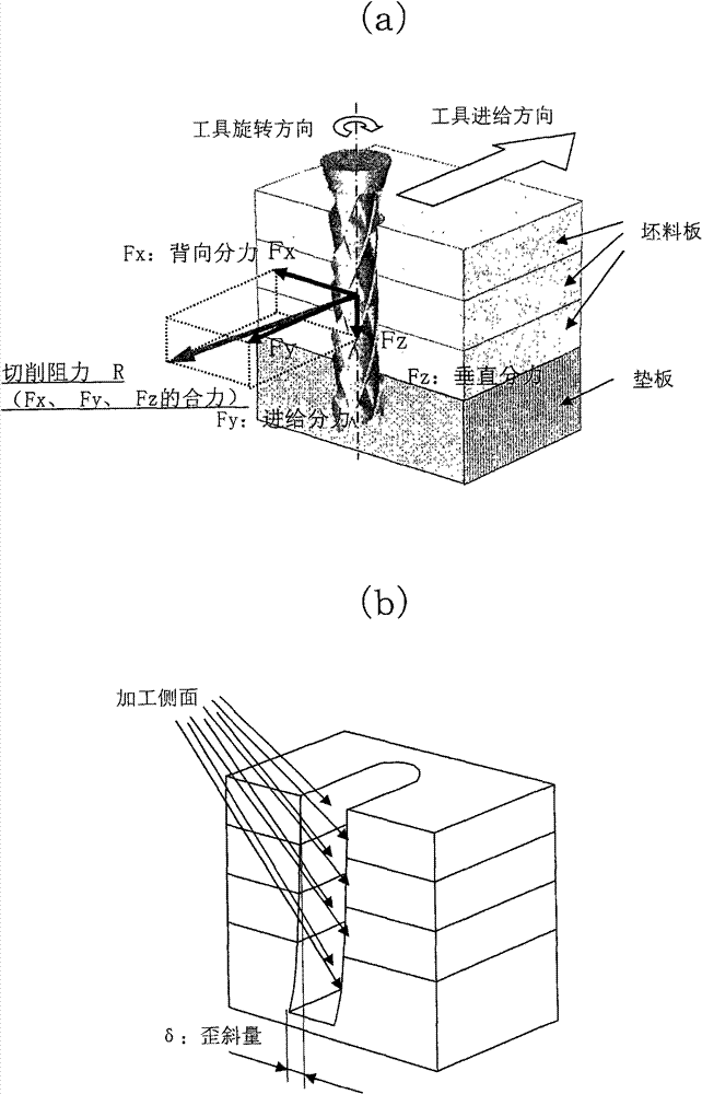 Rotary cutting tool