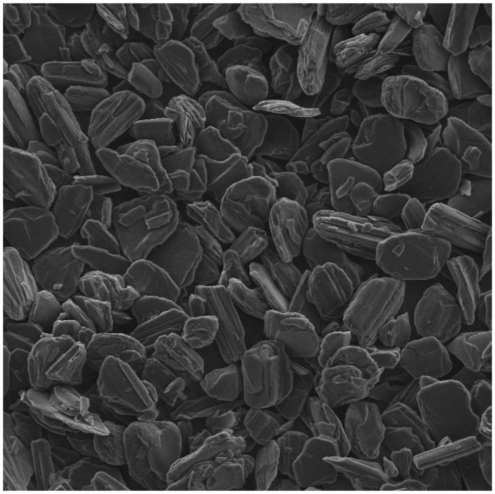 Preparation method of silicon-carbon negative electrode material of layered structure