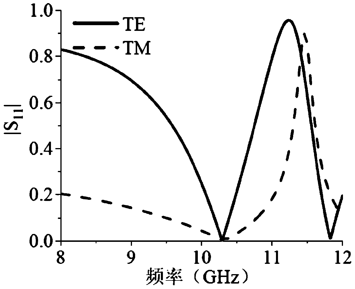 design method for metasurface with generalized Brewster effect