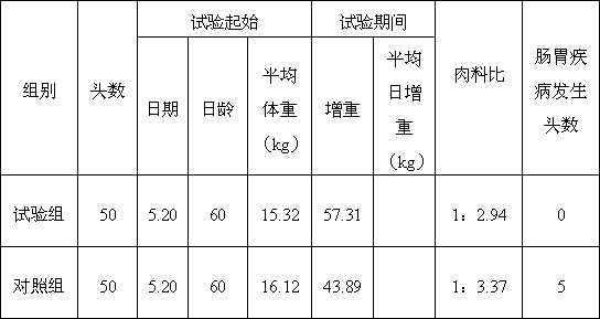 Preparation method of modified soybean straw pig feed and prepared pig feed