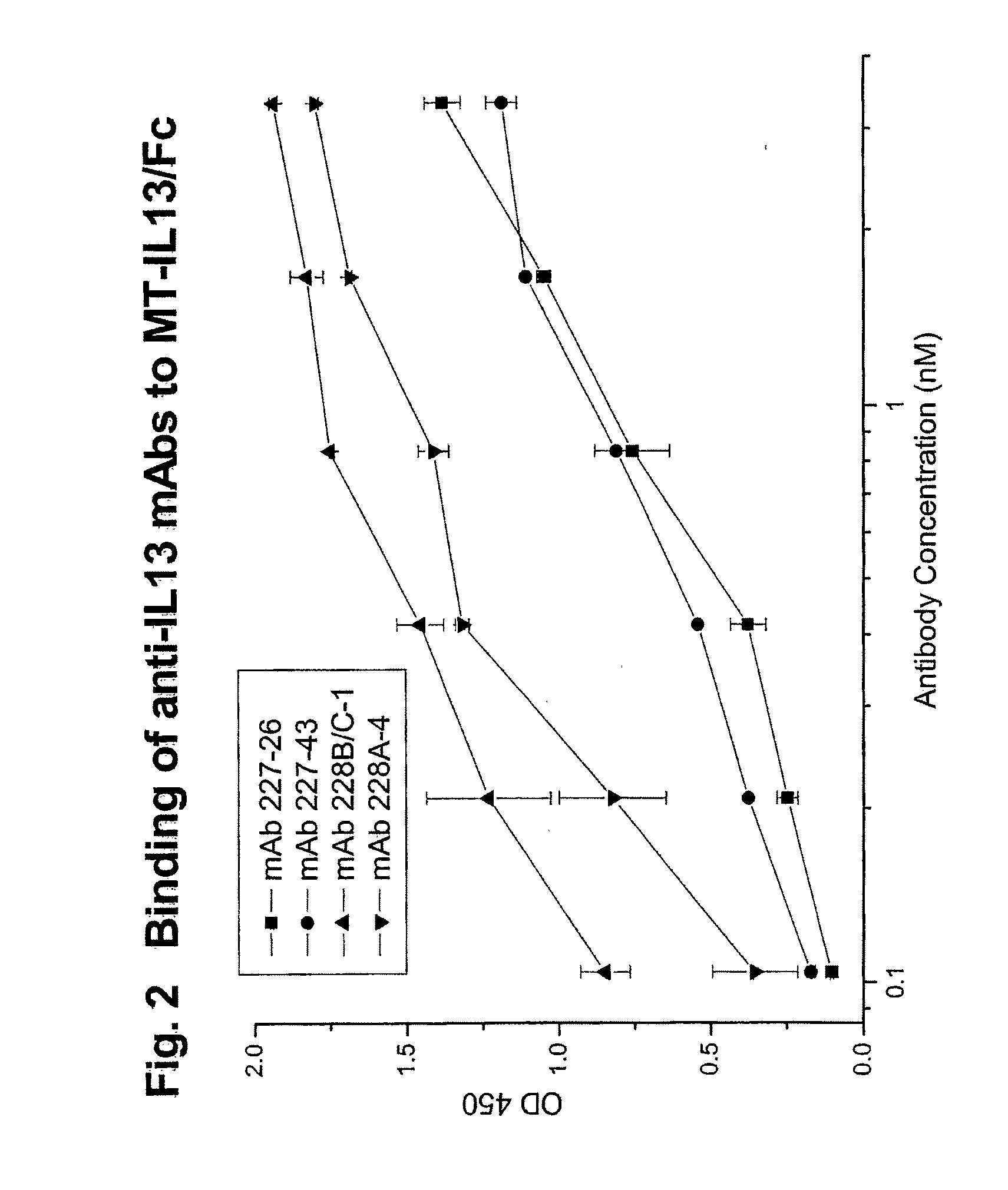 Novel Anti-il 13 antibodies and uses thereof