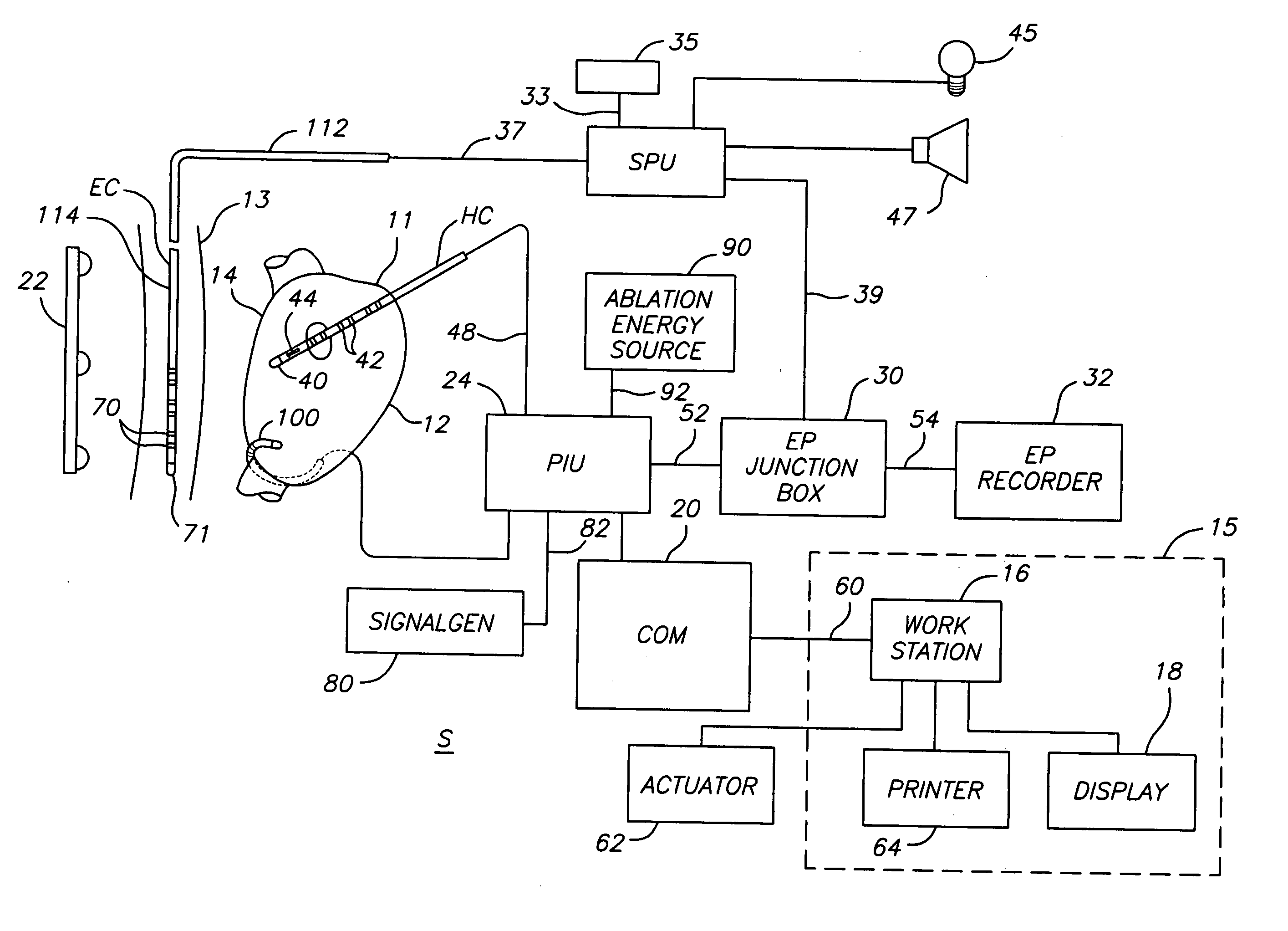 System and method for measuring esophagus proximity