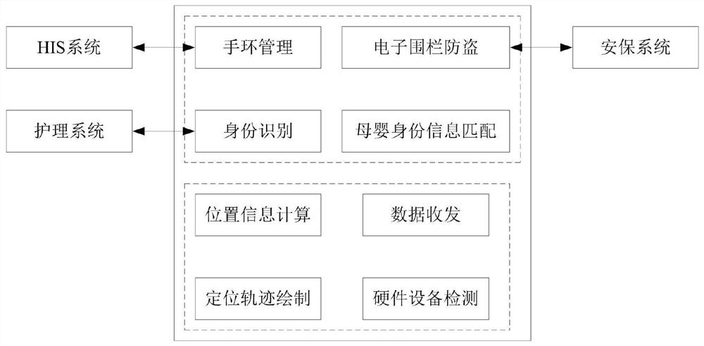 Control system and method for achieving mother and infant safety management through automatic pairing