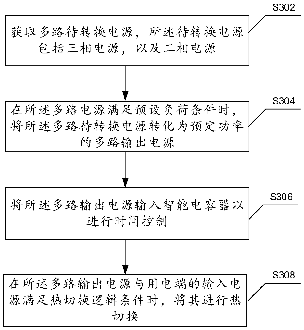 Power thermal switching method and system for power grid, electronic equipment and computer readable medium