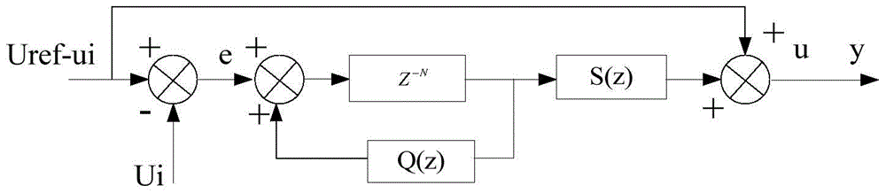 A voltage optimization control method for off-grid energy storage converter based on composite control