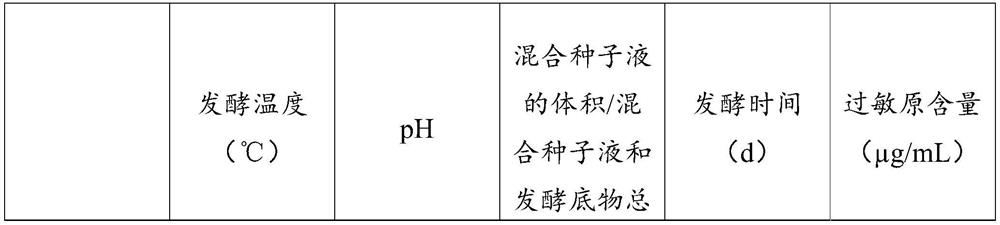 Preparation method of whey protein