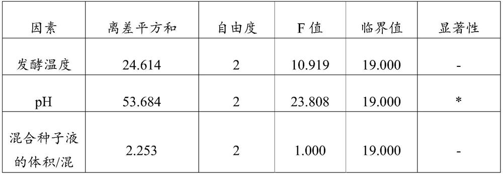 Preparation method of whey protein