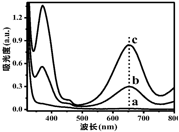 Method for detecting activity of acid phosphatase based on light-controlled enzyme cascade reaction