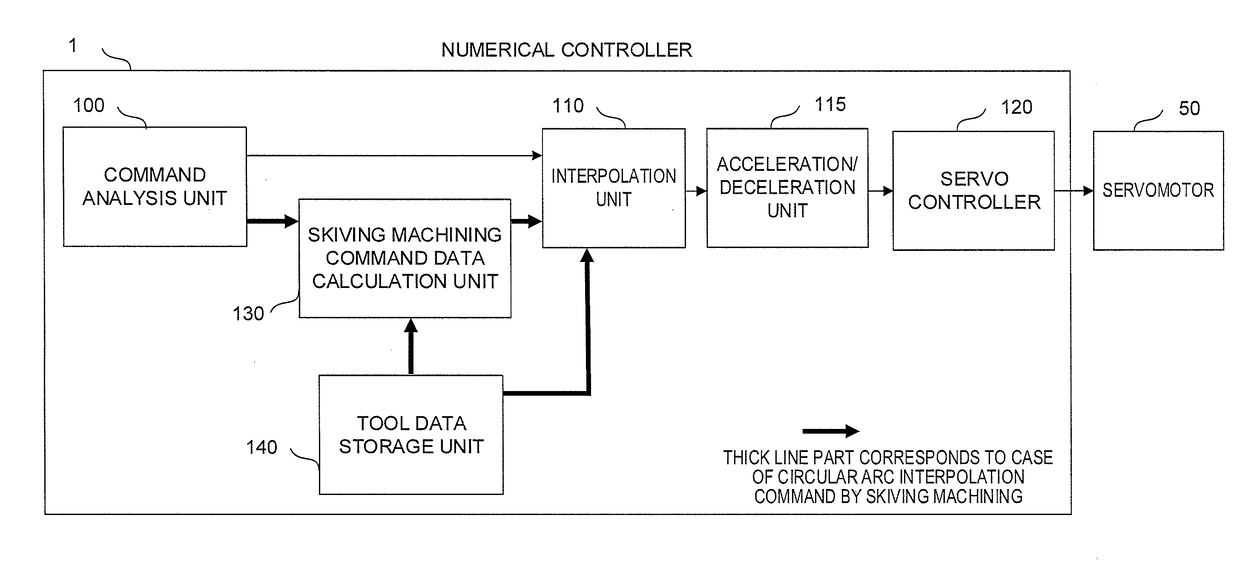 Numerical controller