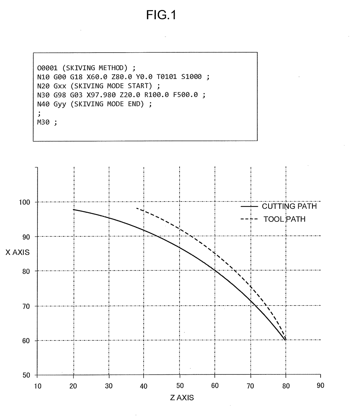 Numerical controller