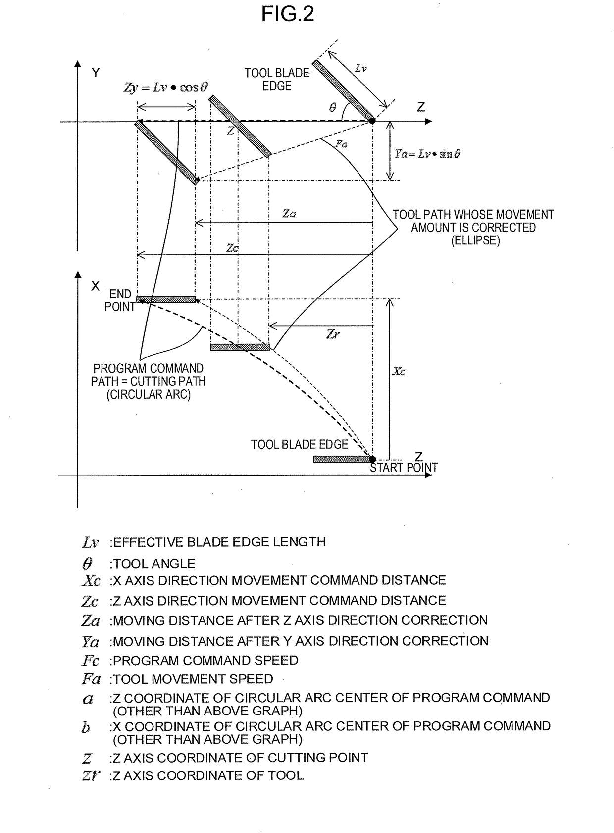 Numerical controller