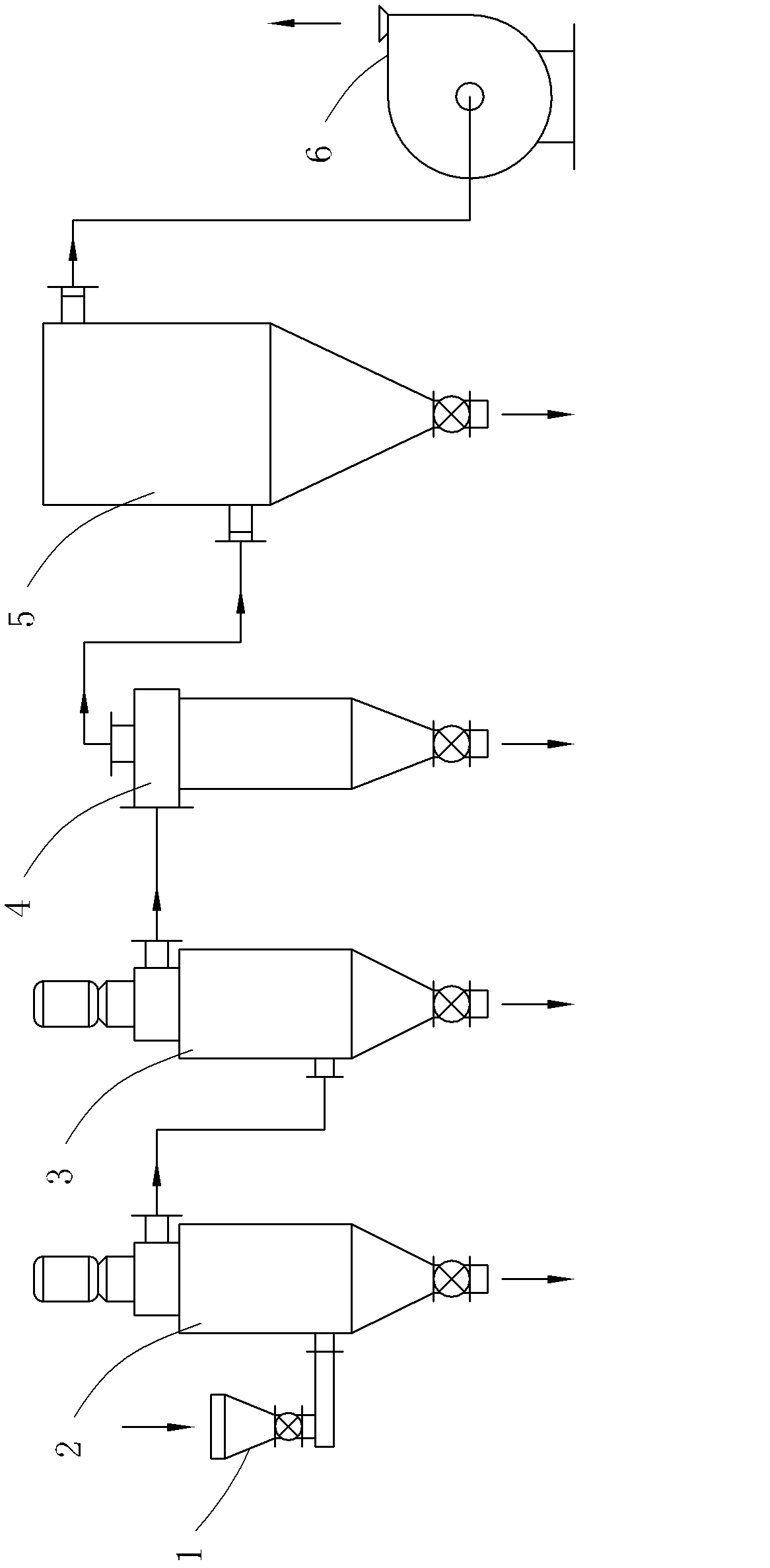 Method for classifying silicon carbide micro powder and classifying equipment of method