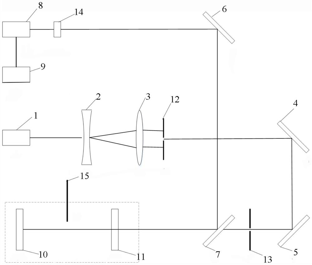 Debugging device and debugging method of laser resonant cavity mirror