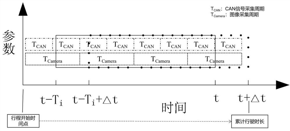 An active speed limit method based on driver fatigue state