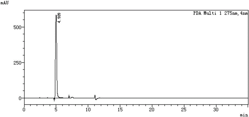 Method for measuring content of 2-chloro-1-methylpyridinium iodide in Vilazodone hydrochloride by separating with liquid chromatography