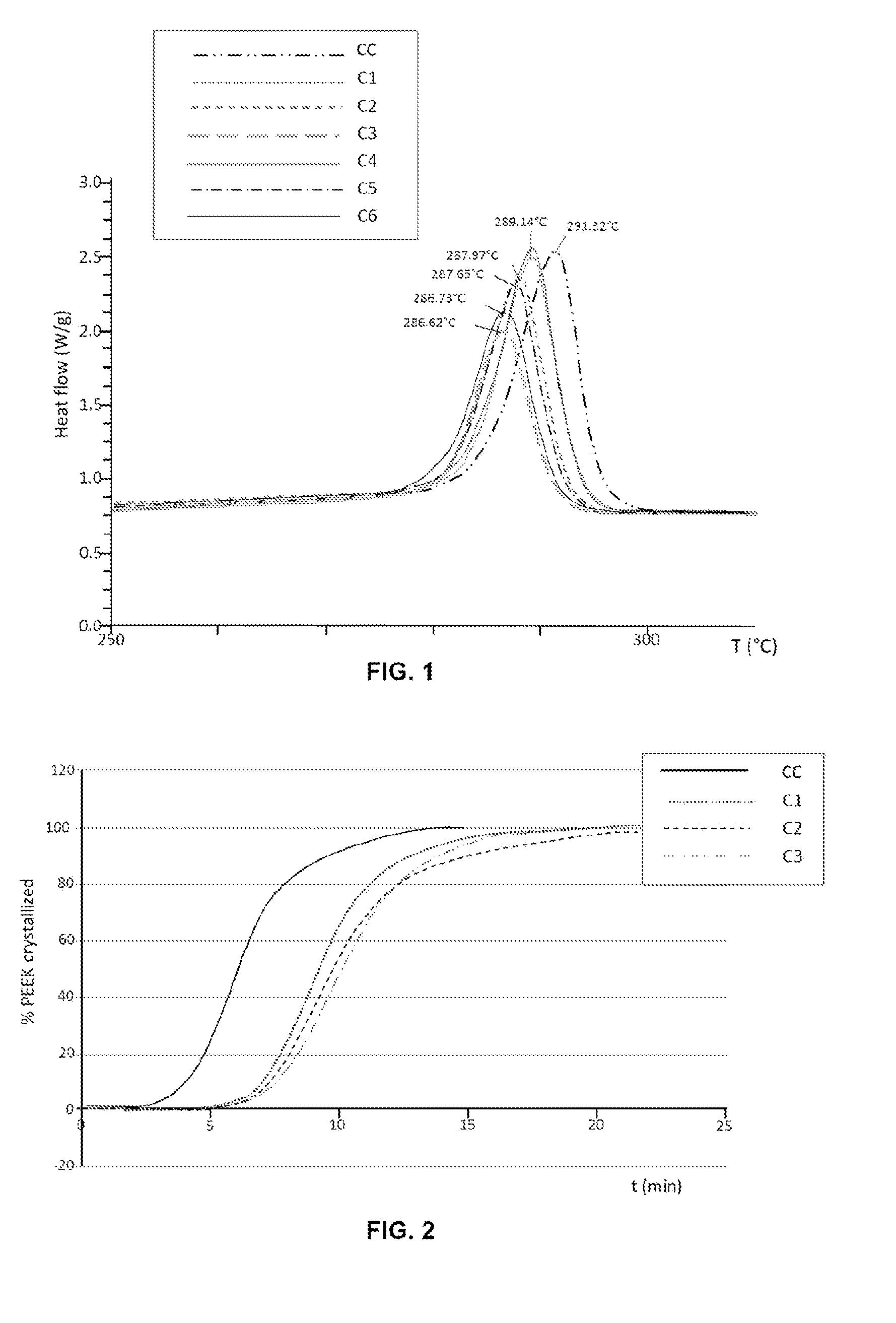 Composition based on poly(arylene ether ketone) having improved properties