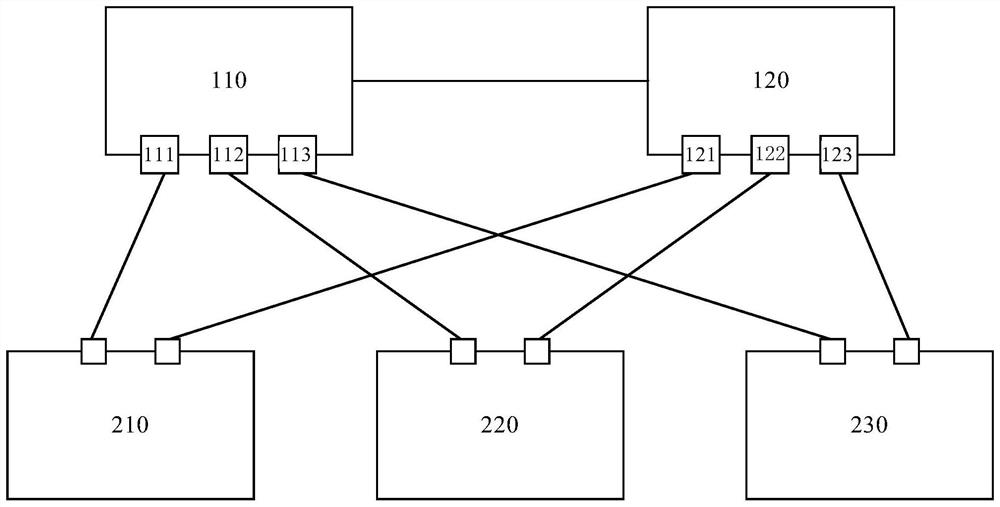 An extended network bridge and its online control method