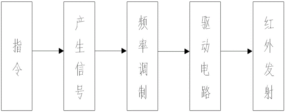 Novel intelligent socket