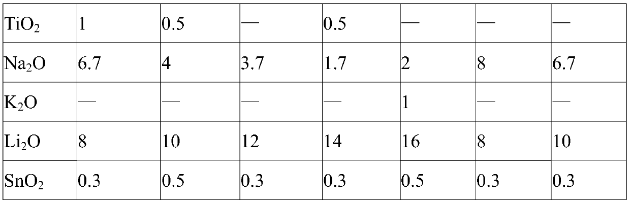 Strengthened microcrystalline glass with high-pressure stress layer depth and preparation method thereof