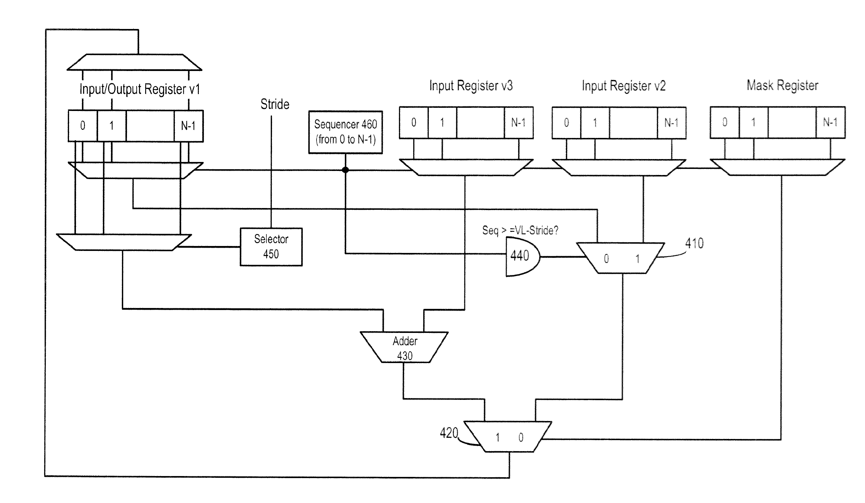 Instruction to reduce elements in a vector register with strided access pattern