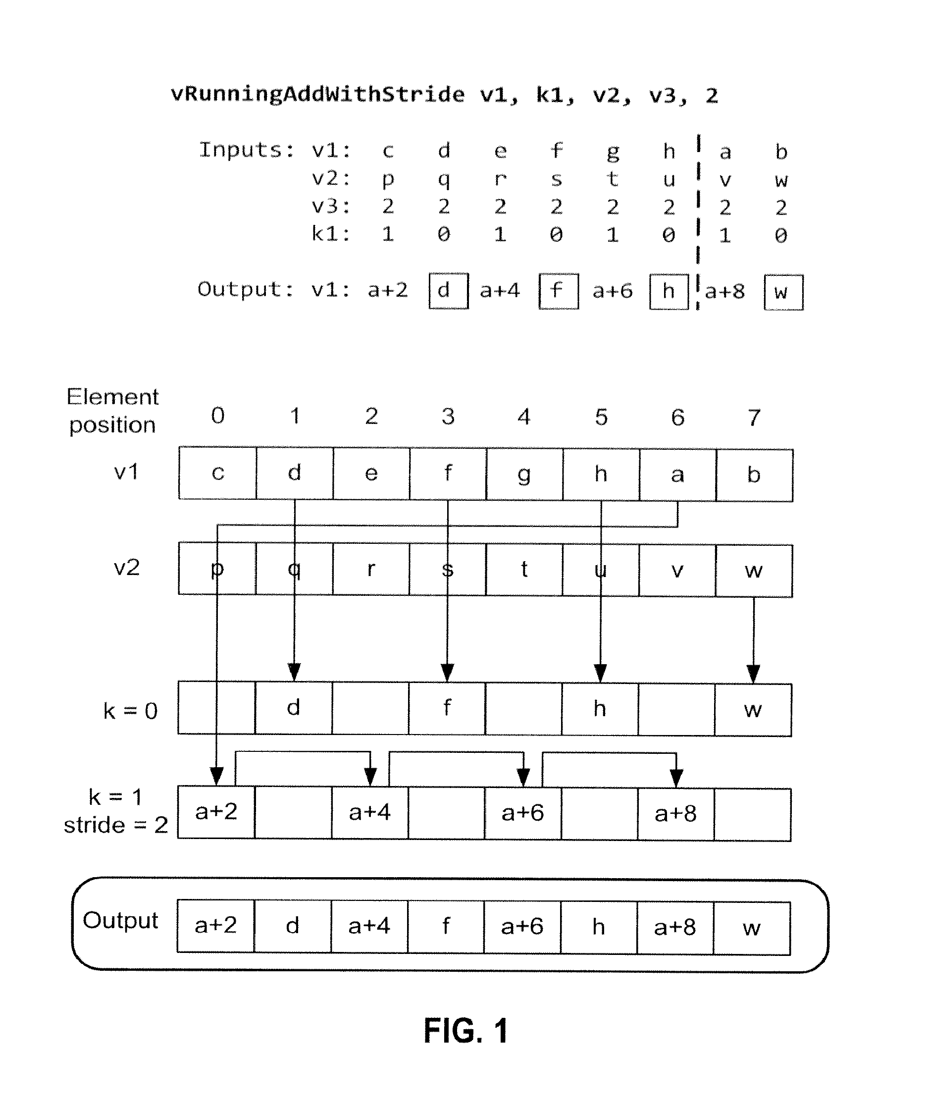 Instruction to reduce elements in a vector register with strided access pattern