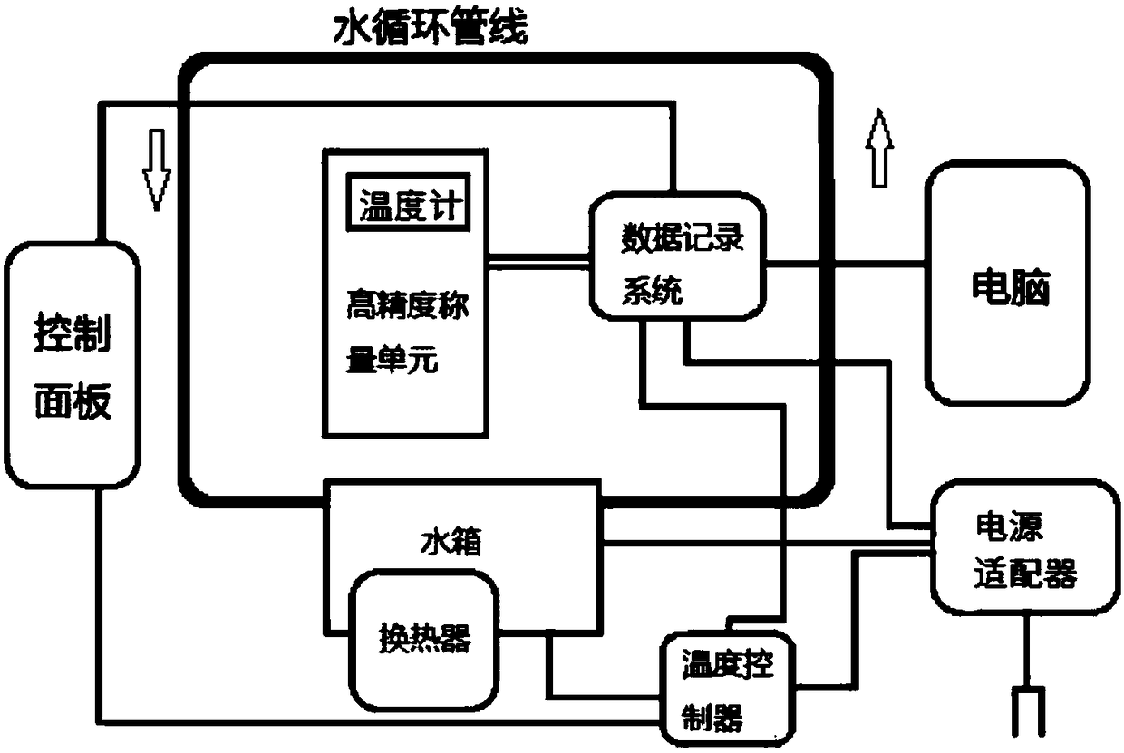 A high-precision electronic multi-activity isothermal adsorption experimental device