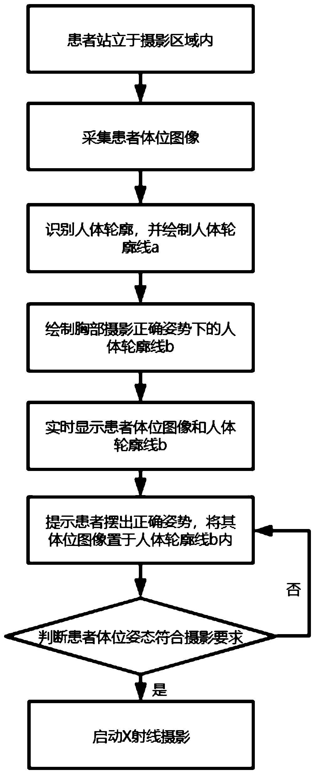 Intelligent health check-up X-ray chest photography body position guidance method and system