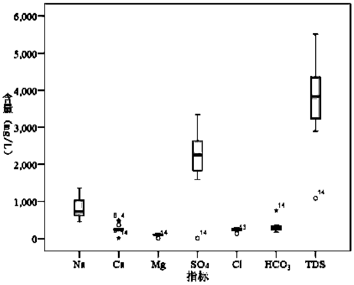 Gushing water source identification method and system for mine of complex hydrogeology