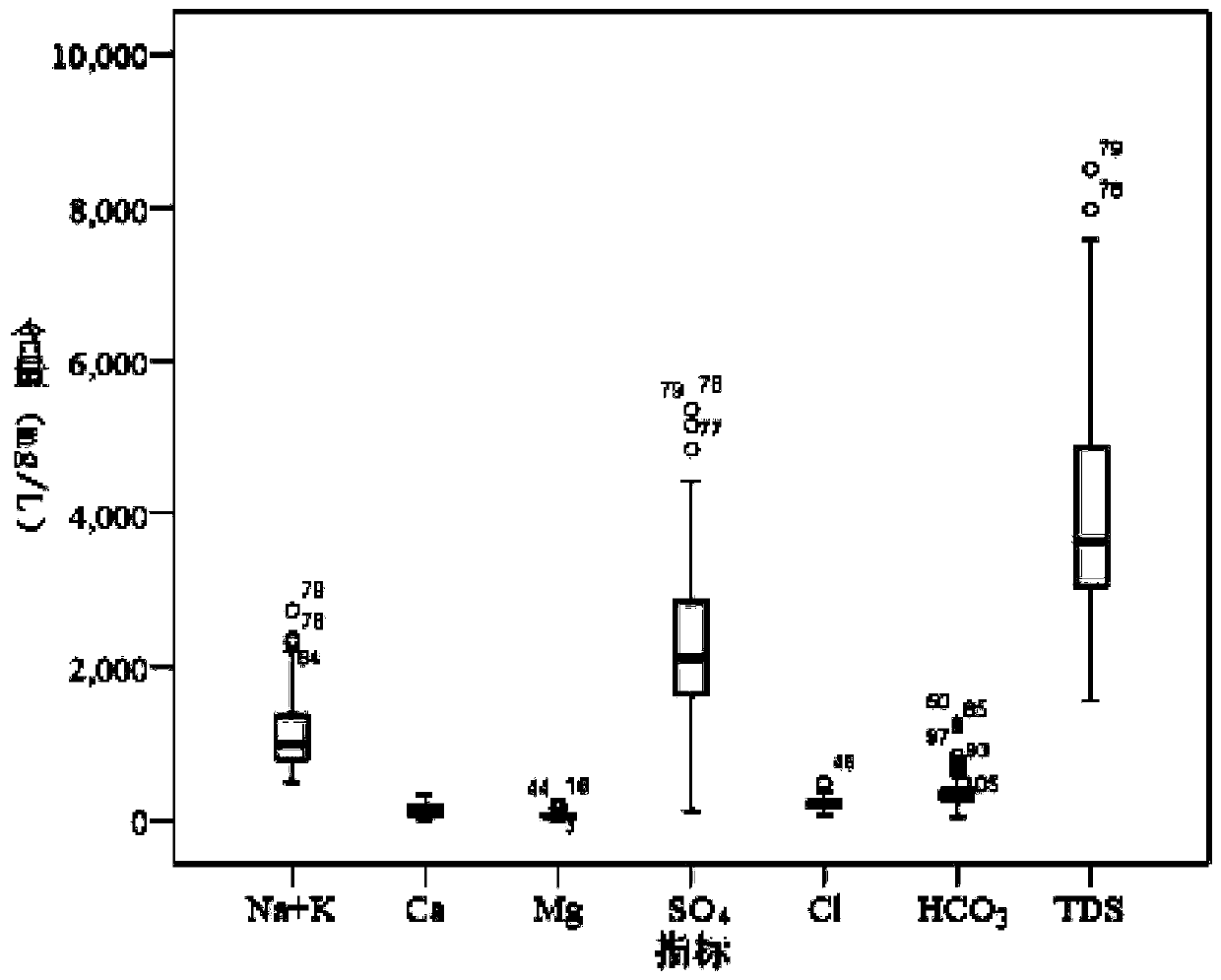 Gushing water source identification method and system for mine of complex hydrogeology