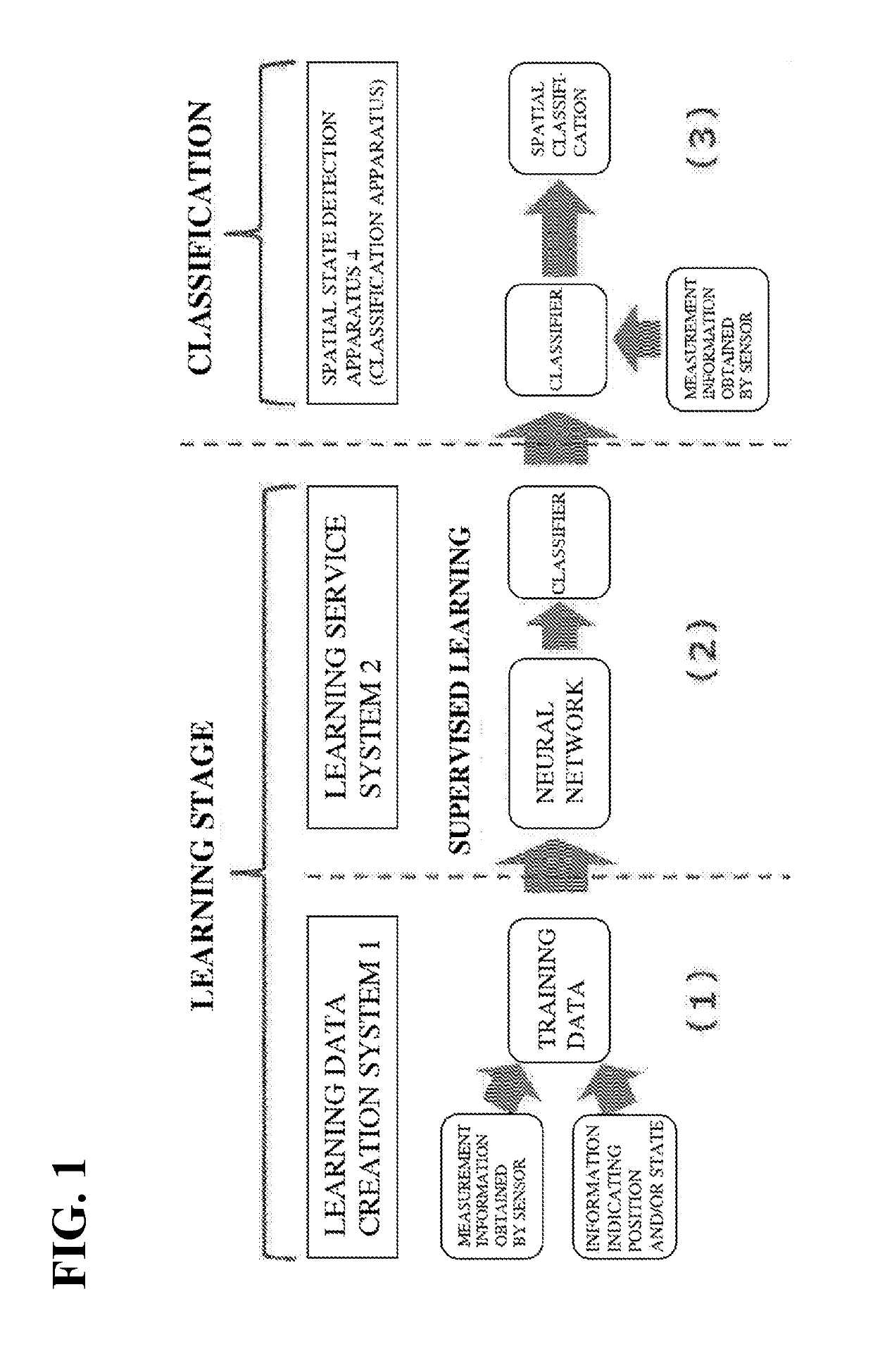 Classification apparatus, classification method, and program