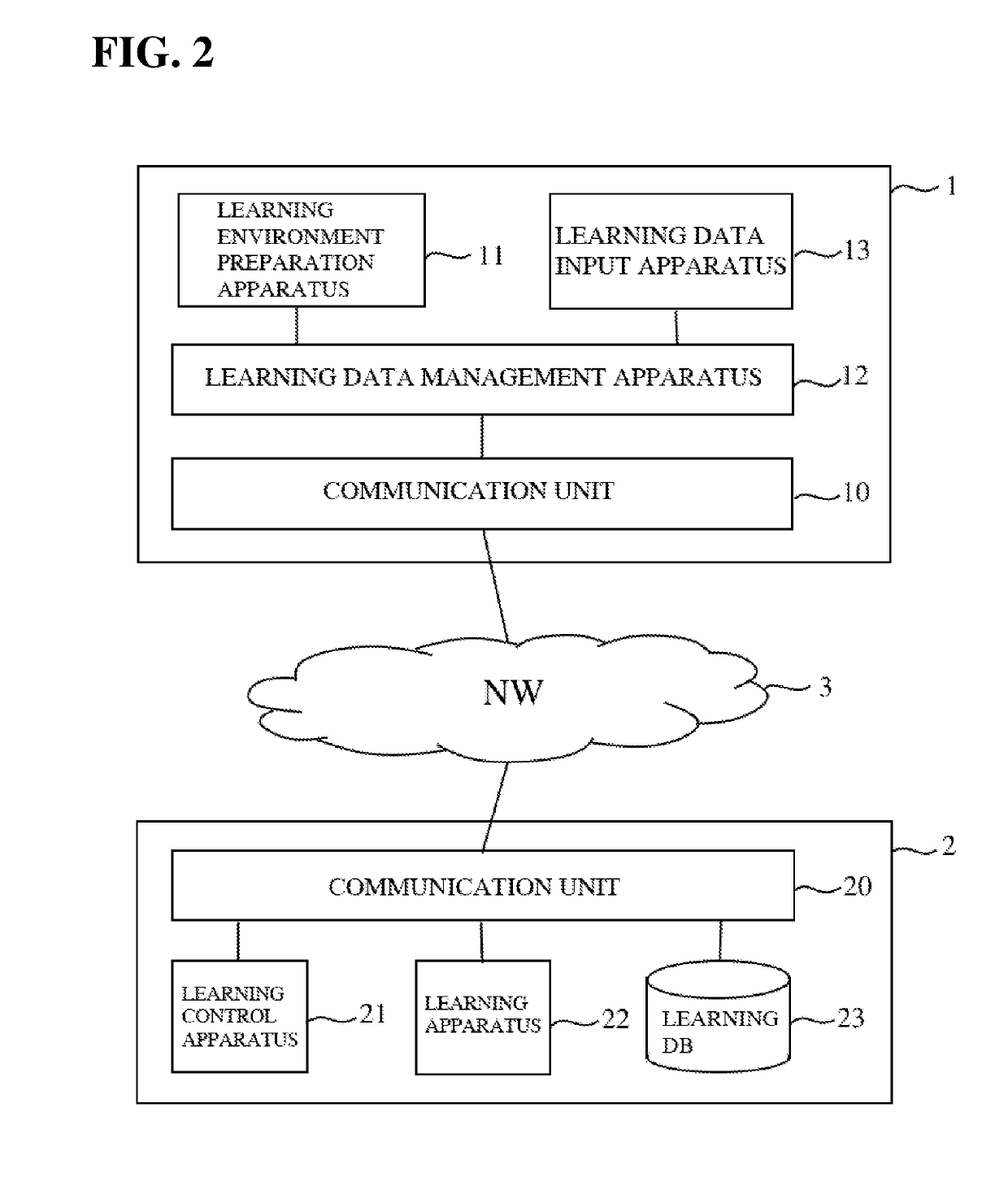 Classification apparatus, classification method, and program