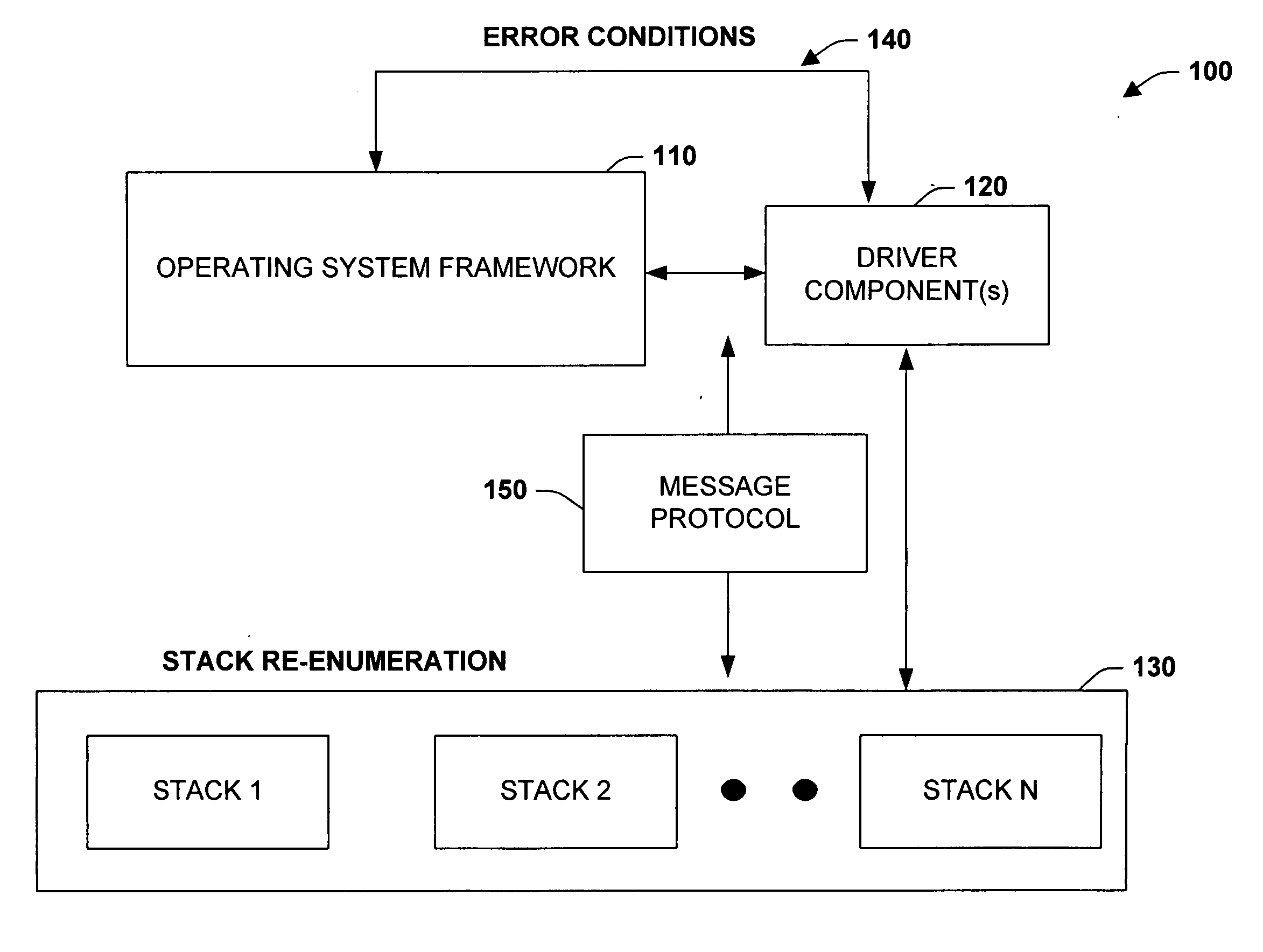 Increasing software fault tolerance by employing surprise-removal paths