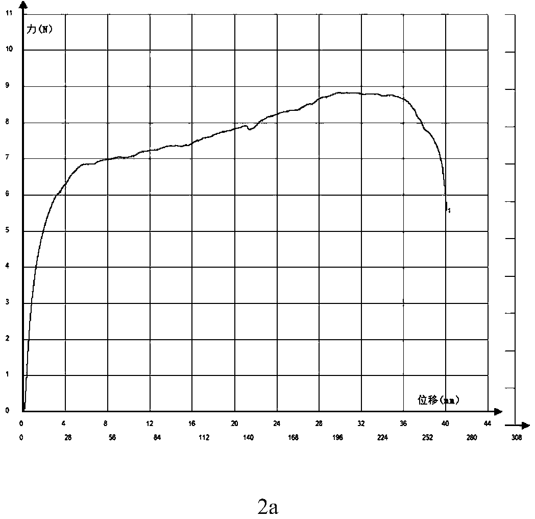 Flexible rare-earth transparent light-emitting film and preparation method thereof