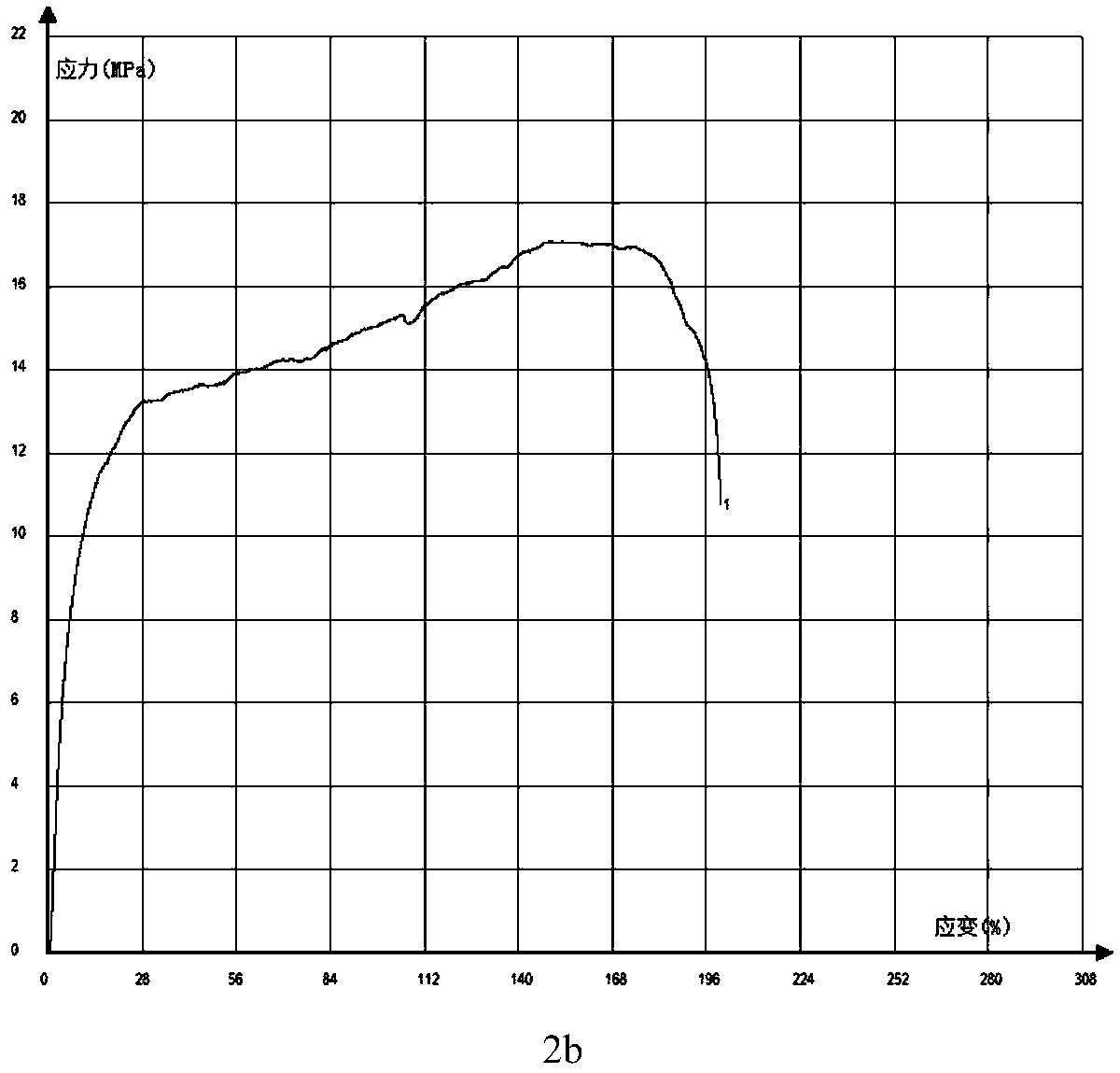 Flexible rare-earth transparent light-emitting film and preparation method thereof