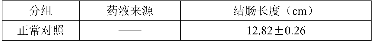 Pharmaceutical composition for treating gastrointestinal disease and application thereof