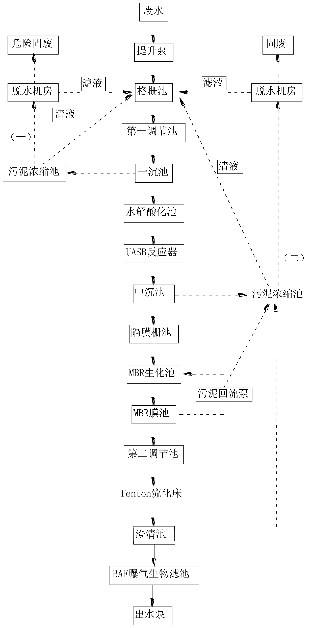 Vitamin D production wastewater treatment system