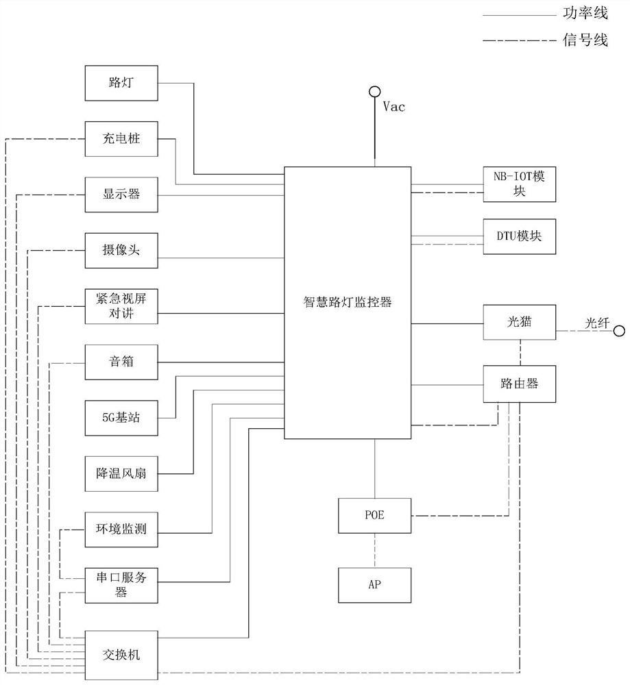 A Smart Street Light Monitoring System