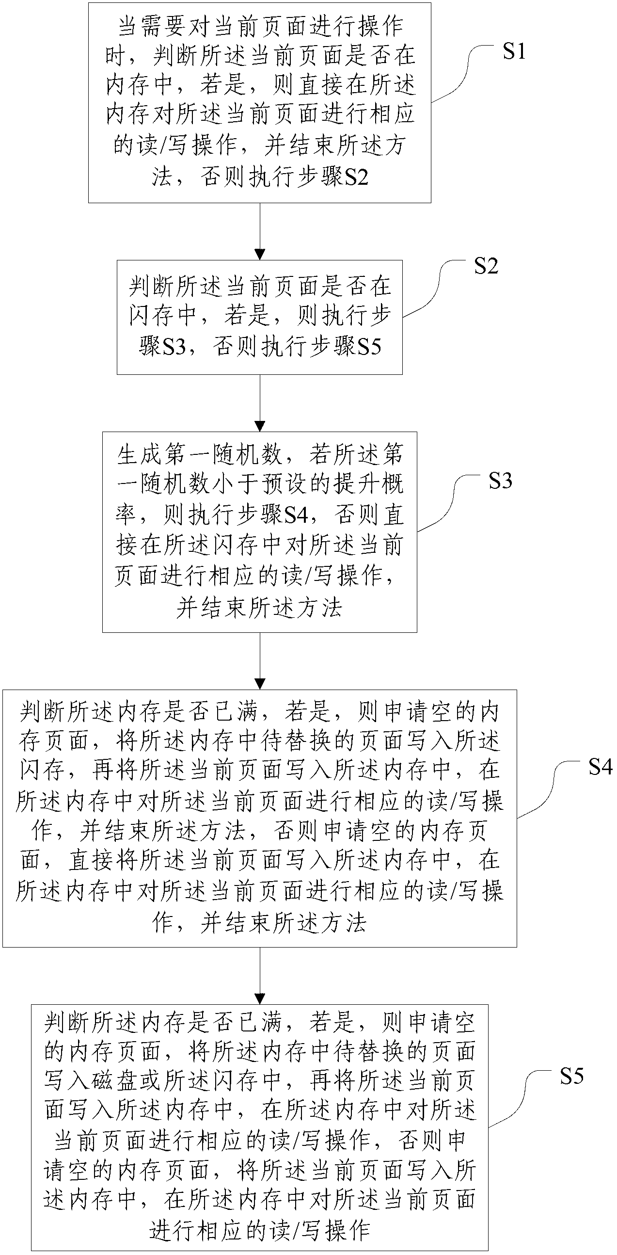 Data management method and system in mixed storage structure of flash disk