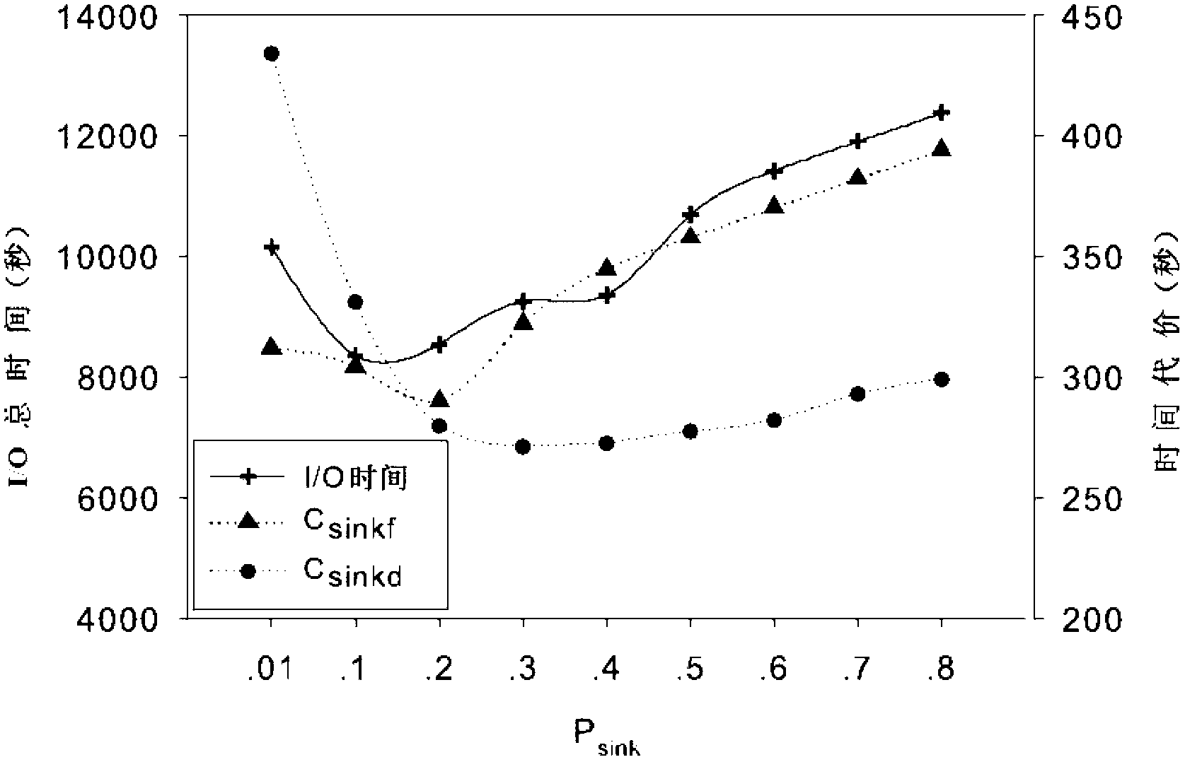 Data management method and system in mixed storage structure of flash disk