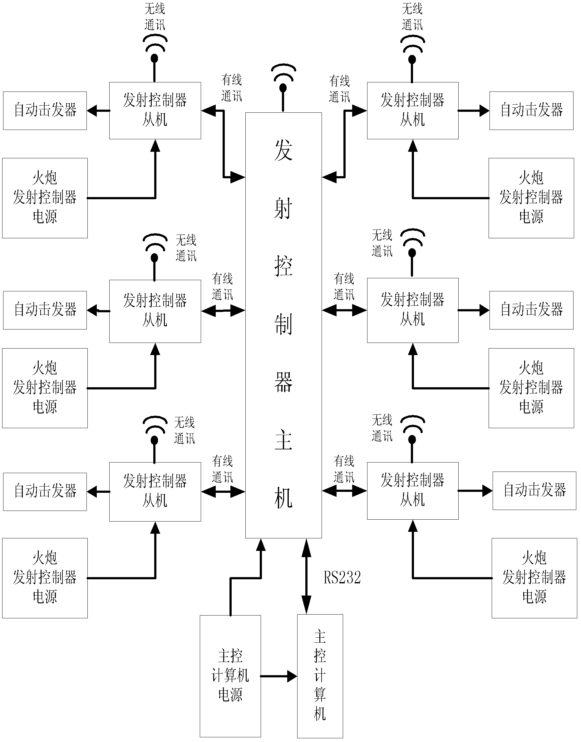 Artillery position firing control system