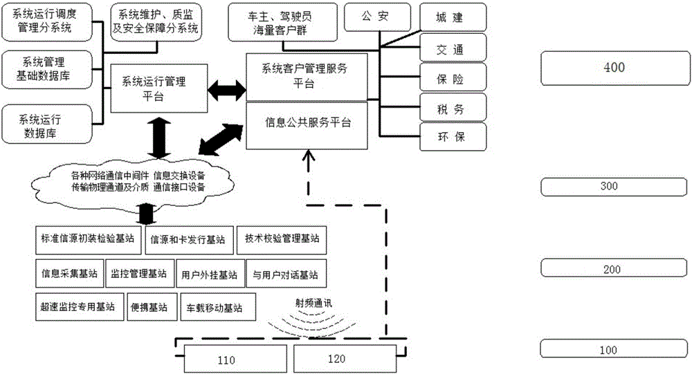 Mobile communication and RFID-based traffic management system and mobile communication and RFID-based traffic management method