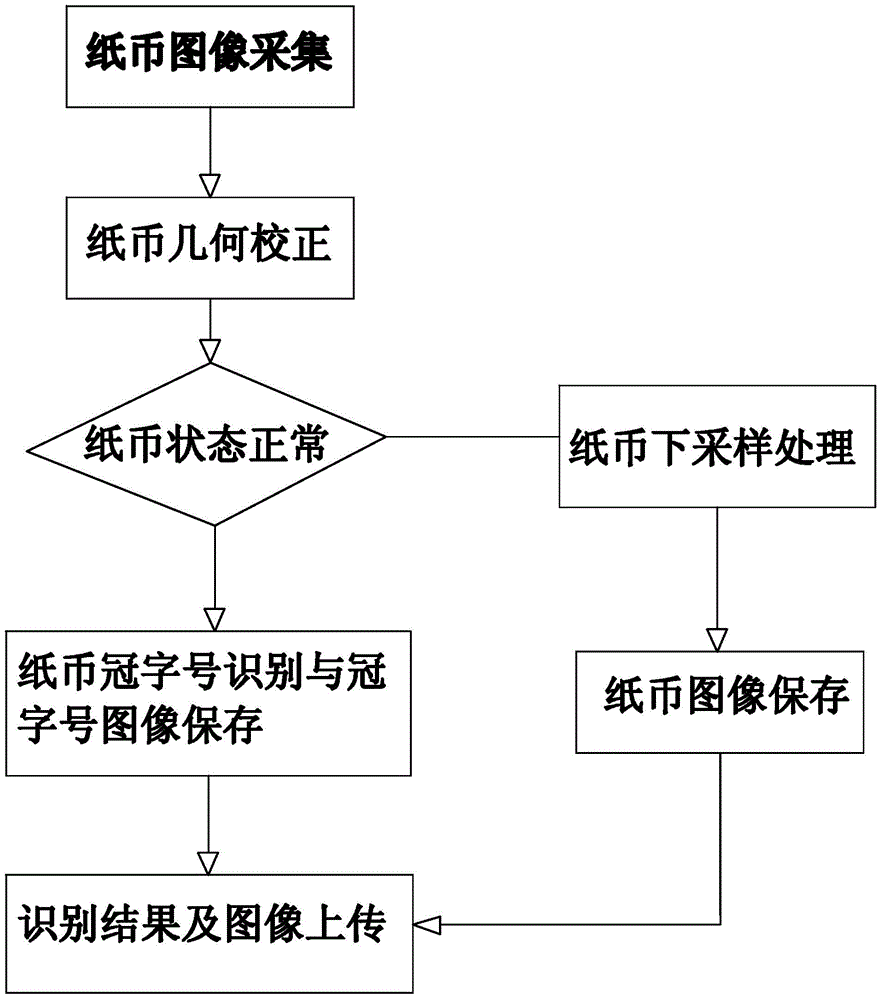 Processing method for image of paper money