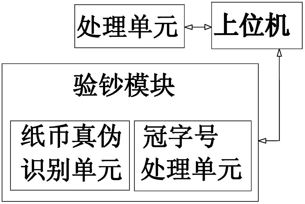 Processing method for image of paper money