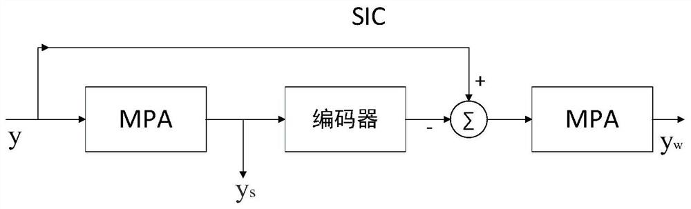 Multi-domain joint hybrid non-orthogonal multiple access model framework and resource allocation scheme