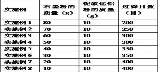 Porous niobium carbide MXene/reduced graphene oxide-based heating film