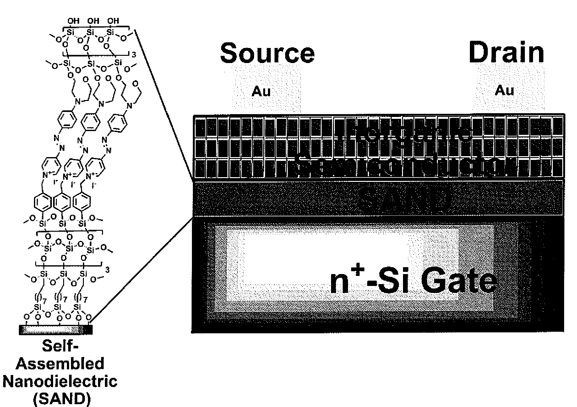 Solution-processed high mobility inorganic thin-film transistors