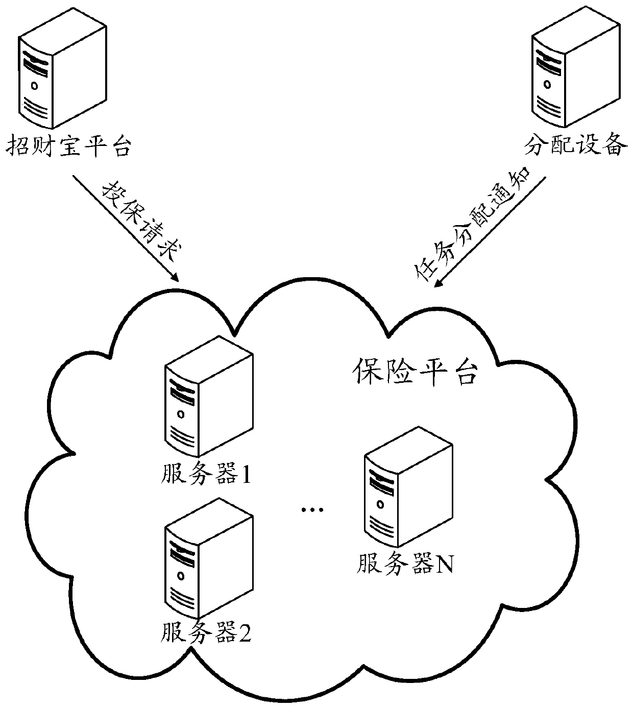 A business processing method and device